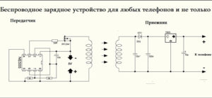 Схема з'єднання єднання