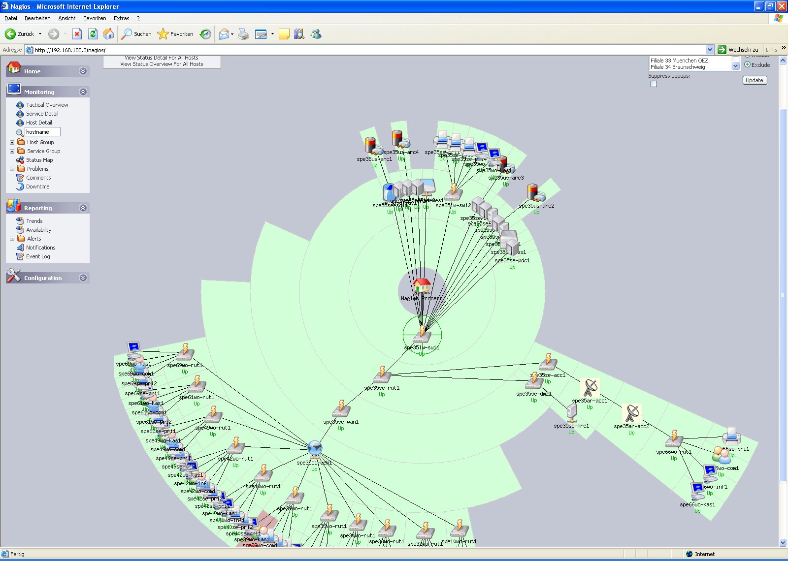 Мониторинг сети интернет. Система мониторинга Nagios. Nagios мониторинг сети. Nagios система мониторинга схема. Nagios карта сети.