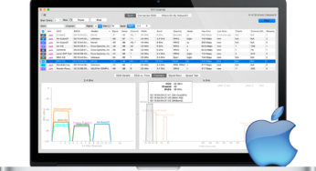 Що таке Wi-Fi Analyzer iOS: як сканувати та аналізувати вай-фай мережі