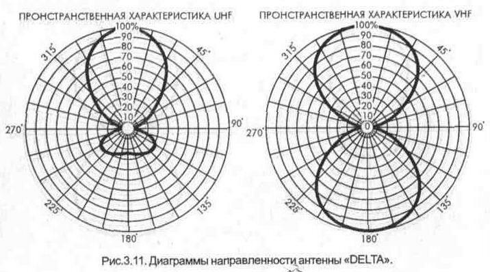 Уравнение диаграммы направленности