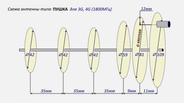 3g, 4g антена з радіусом дії понад 30 км, гармата